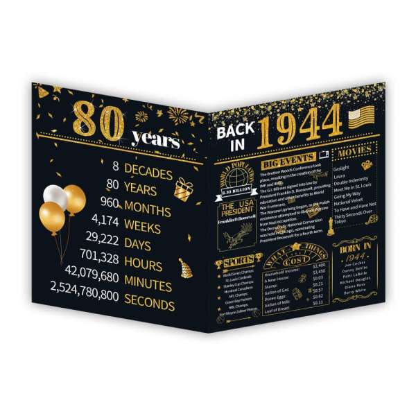 80th Birthday Card